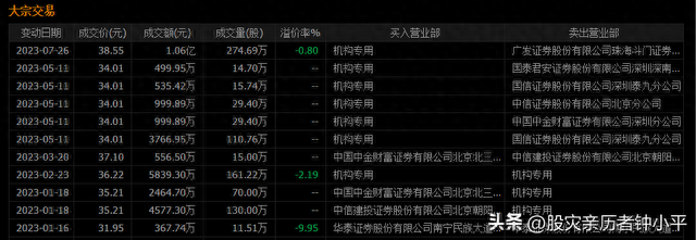 藏在股市大宗交易背后的利益交换和机会不为人知