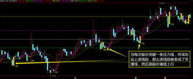 【指标】“完美买点”有技巧，炒股不再靠运气