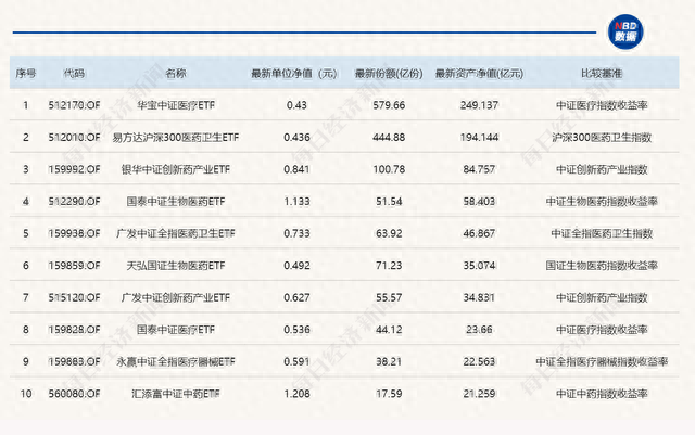 3300点上下，震荡还是蓄力如果牛市要来了，该买哪些ETF