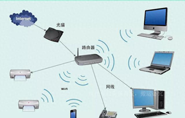 “智商税”警告你家网速只用了10%，还被坑了几千块