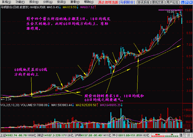 你真的懂K线吗15分钟看强势，30分钟看调整，60分钟是底线！