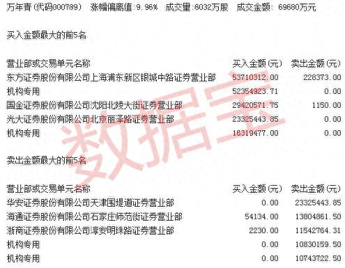 最新高送转潜力股名单，再不收藏真晚了！