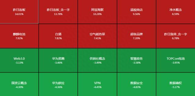 一周透市：十大牛股熊去氧胆酸占三席，核酸退抗原进，概念股冲高，“组团”出海抢订单带火这一题材