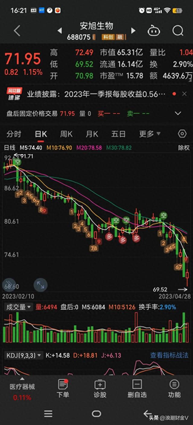 两次腰斩高派送，10派50再转4，大股东持有77%，分钱避税真香