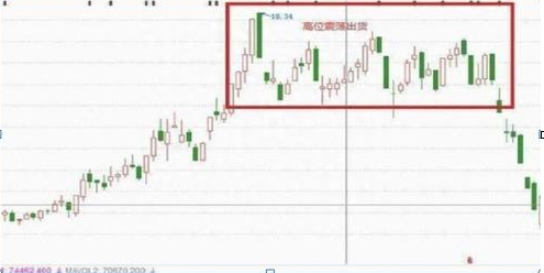 终于有人说出了真相：为什么主力会砸盘到跌停才出货一文了解主力出货获利全过程