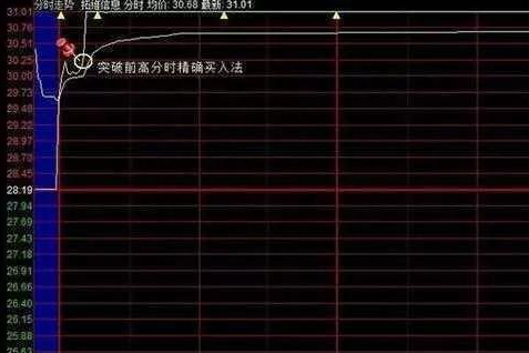 中国股市：能否拿50万买入一只2-3元的低价股，无视涨跌，持有五年从贫穷到富有