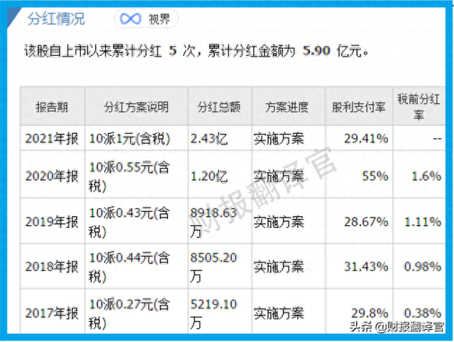 风能板块净利率排名第1,高达73%,Q1业绩大涨1倍，股价仅4元