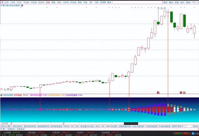 【发财探测器】副图指标，菱形跟庄发财，捕捉强势股