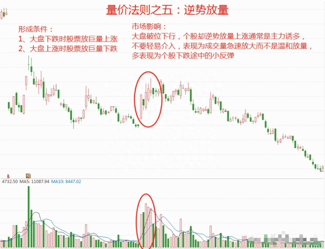 一位股市高手的肺腑之言：用简单的方式去炒股,值得散户一看！