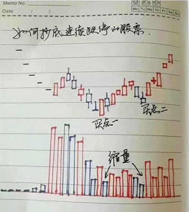 10年前辞职开启职业炒股生涯，用最简单最笨的方法，实现炒股养家