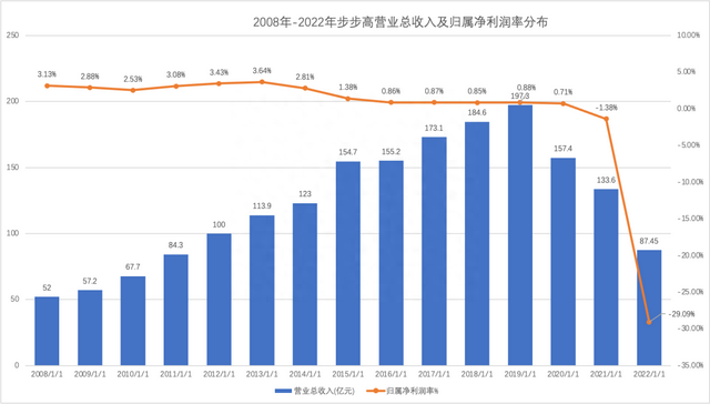 步步高超市推进预重整，或面临被清算风险