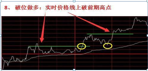 中国股市：主力到底进场还是出逃“分时图”已经全部告诉你了，短线务必死盯分时图