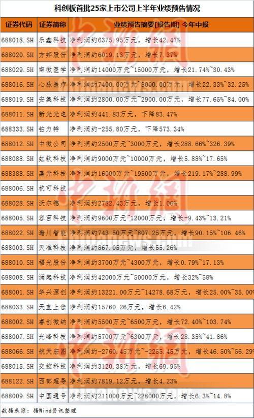 科创板首批股票22日上市交易 个人如何参与投资