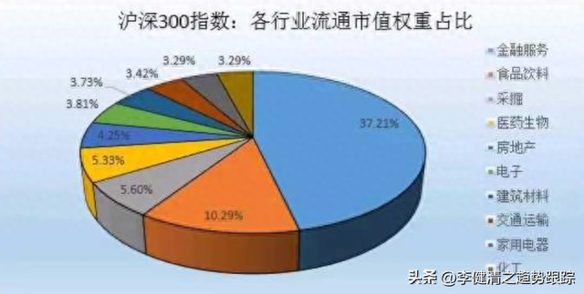 几分钟了解股票指数涨跌背后的各种因素与逻辑关系