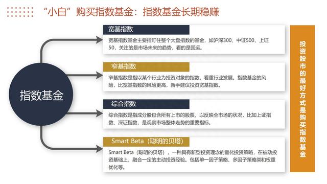 图解《投资的60个基本》，从零开始学会终身受益的理财方式