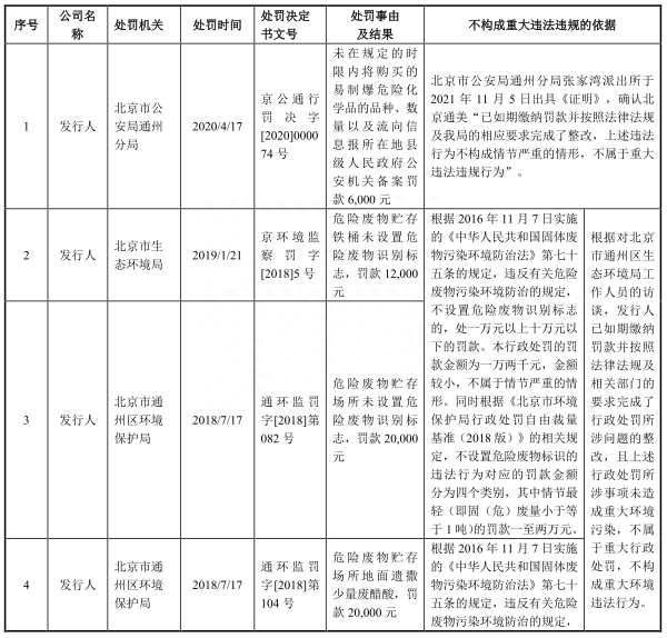 北京通美去年净利升现金流转负 22项违规股东兼大客户