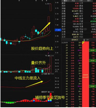 一位的士司机的炒股之道：炒股无需太复杂，选股只需牢记这5点，两年躺赚66万