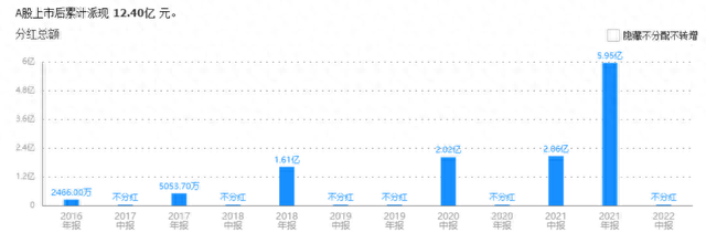 A股：近十年最大涨幅超100倍公司！7家行业龙头，都有这些特征