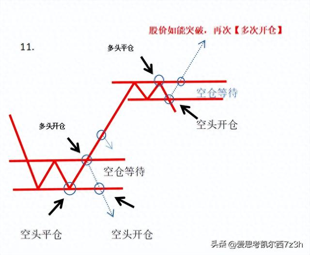 探秘中国股市：简单炒股，最高回报揭秘！