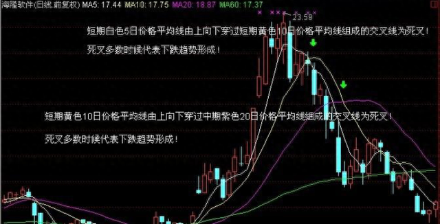 1：股票的基础知识