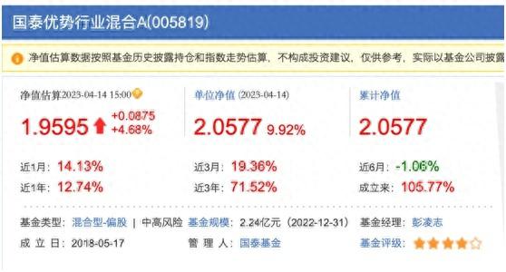 基金涨疯了！有产品净值估算涨超4%，实际更是涨近10%，背后暗藏的玄机你知道吗