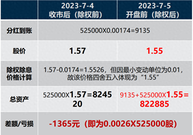 股票分红是什么分红后股价为何会下跌红利税又是怎样扣除的