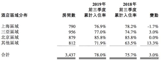 金茂酒店-SS：港股独特投资品种，长期稳定高分红