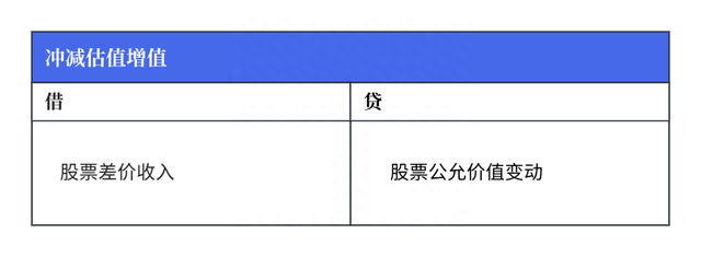 浅谈：权益类资产估值