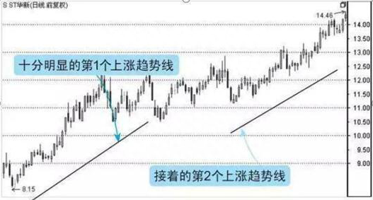 中国股市“黄金时代”来临：炒股牢记这五个数字“10、20、50、60、721”