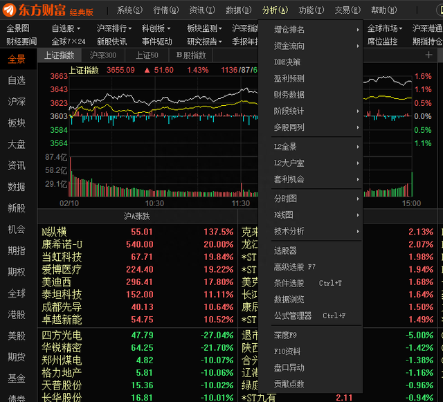 如何几秒钟筛选出自己心仪的标的