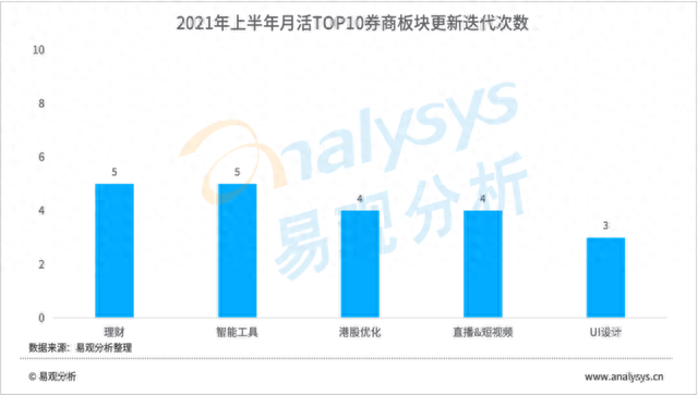 2021年券商APP盘点：用户规模大幅度增长，智能炒股成为行业标配