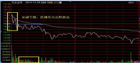 11年前散户48元买入中石油，持有11年，该不该“越跌越买”降低成本还是“马上清仓”看透持股不慌