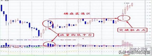 学会干货知识-炒股中成交量就是实打实的买卖，核心关键重点！