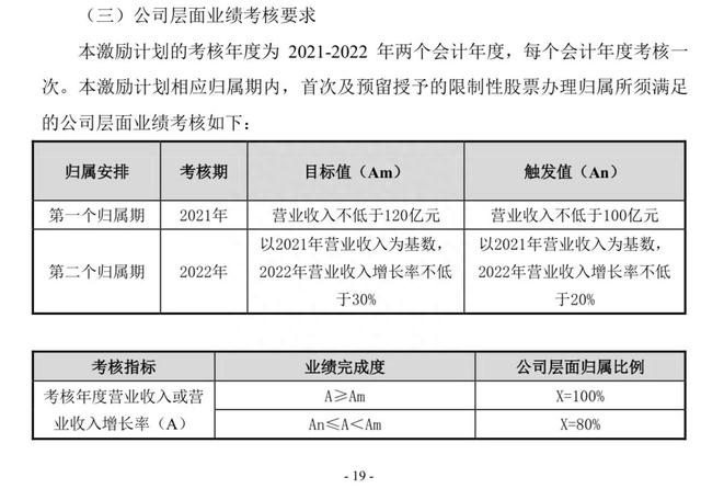 这家公司真的稳健吗左手回购股票，右手高管减持