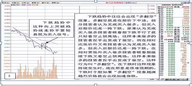 清华金融博士悟出的做T精髓：掌握这5个技巧，快速拉低成本