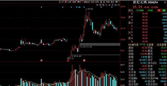 填权行情启动！10家“高转送”公司大幅跑赢大盘，最牛股大涨119%