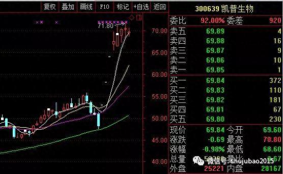 最新高送转潜力股名单，再不收藏真晚了！