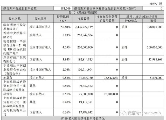 顺丰控股冲刺港股：年营收2675亿 实控人王卫身价千亿