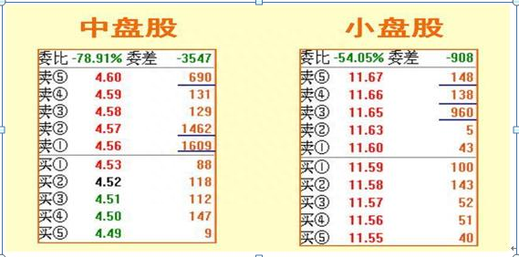 中国股市带血的教训，炒股赔钱的人，基本都不会“主力盘口挂单暗语”难怪怎么炒怎么亏