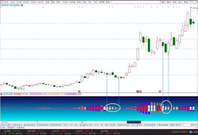 【发财探测器】副图指标，菱形跟庄发财，捕捉强势股