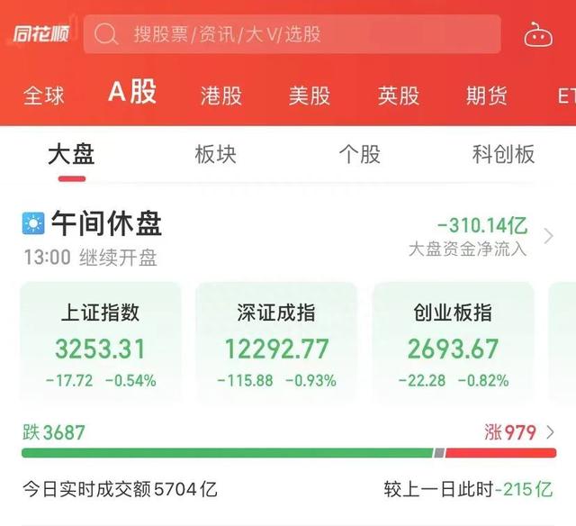 什么情况600亿巨头直线拉涨停！重磅利好落地，这一板块却崩了