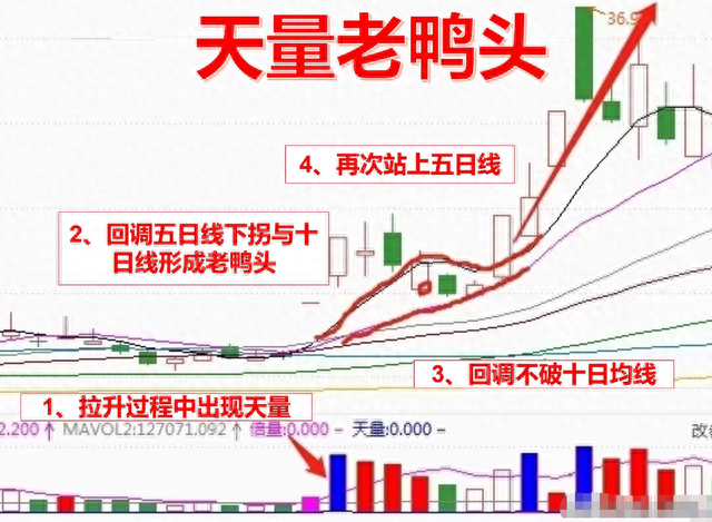 新手玩股票，炒股如何才能不亏做到这些点，才能真正的避免亏钱