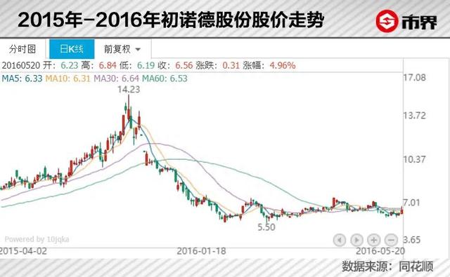 “切腹”荐股扯出一个神秘潮汕大佬