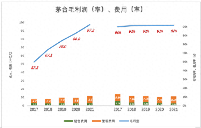 该把“茅台们”打回原形了