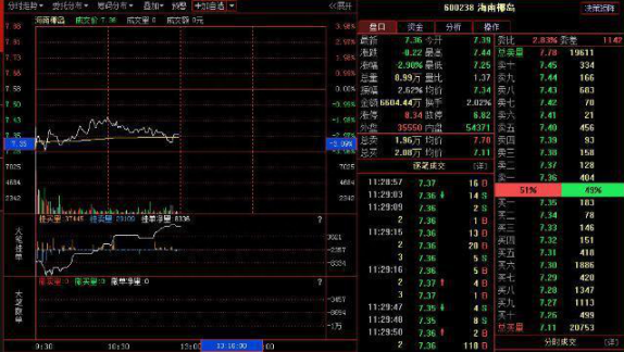 中国股市：十万元股票买卖一次到底要扣多少钱原来我们都是券商的打工仔