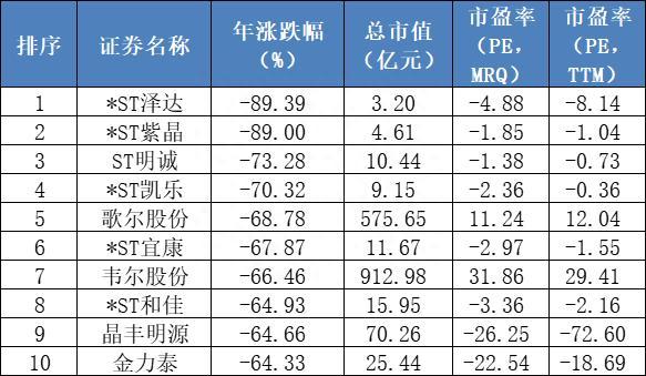 意外，肺炎比例达8%！纵有疾风起，2023A股不言弃……