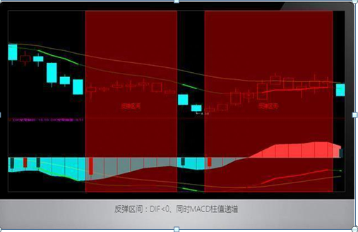 中国股市：如果你对MACD的理解还只是停留在：“金叉买 死叉卖”，干脆离开股市吧