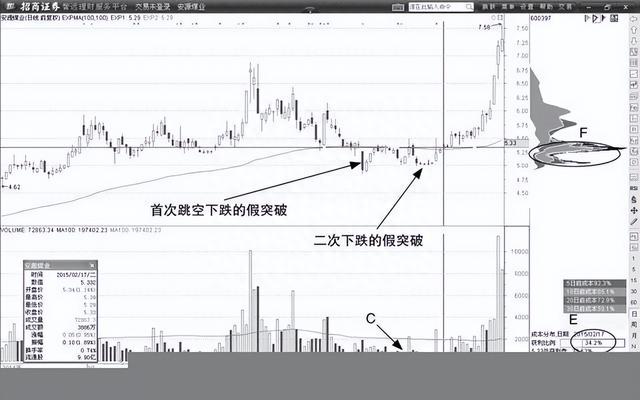 A股最强“均线”铁律：此线往上拐，回踩坚决买，建议收藏学习