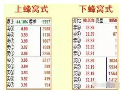 一种解析盘口超实用的工具——盘中实时委托分布，若不懂，怪不得在股市里亏钱！