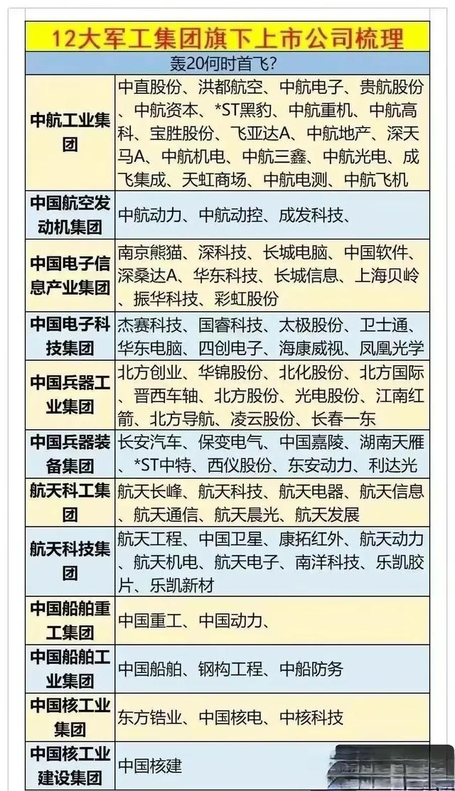 军工产业链细分投资标的大整理，请收好